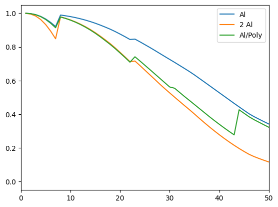 ../_images/reports_MOXSI-filter-trade-study_7_1.png