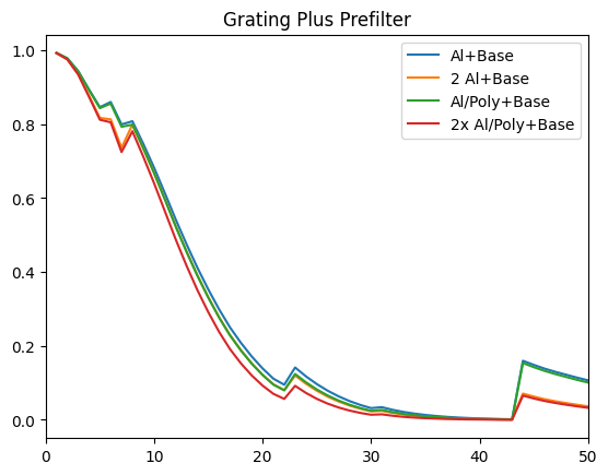 ../_images/reports_MOXSI-filter-trade-study_9_1.png
