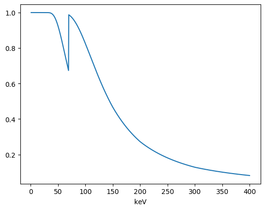 ../_images/reports_alloy_xray_absorption_4_0.png