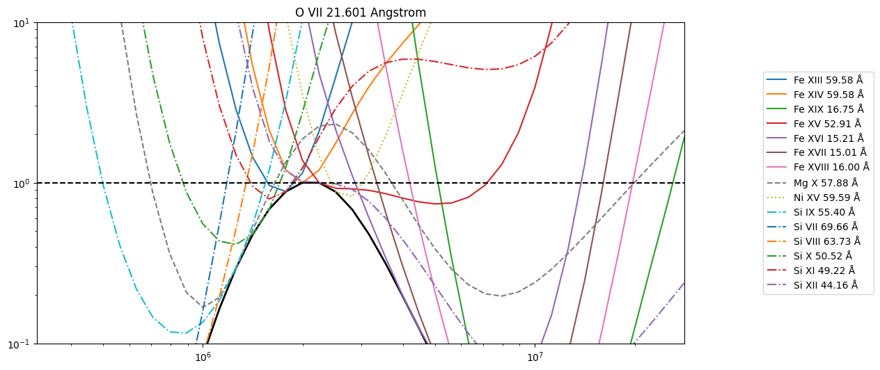 ../_images/reports_ar-line-assessment_38_11.png