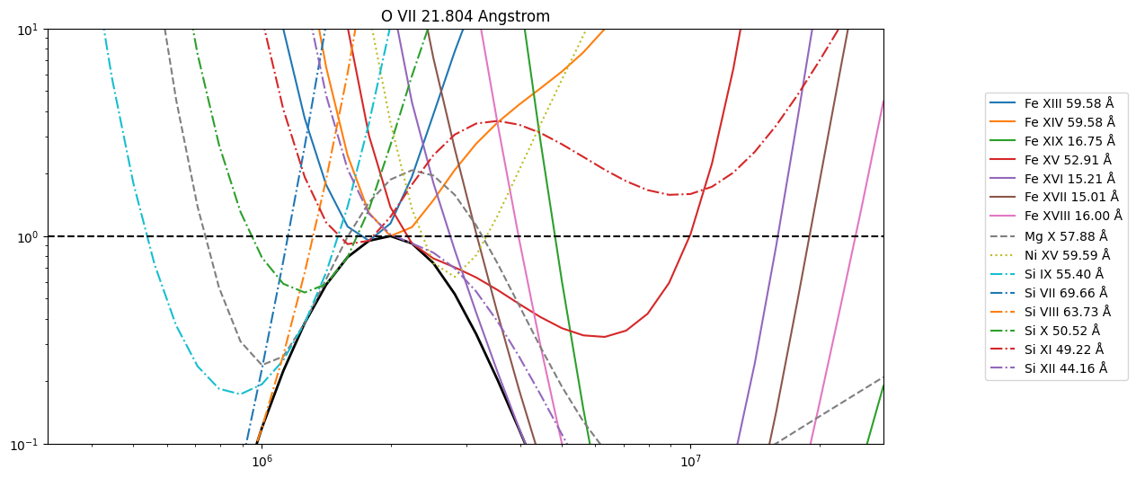 ../_images/reports_ar-line-assessment_38_12.png
