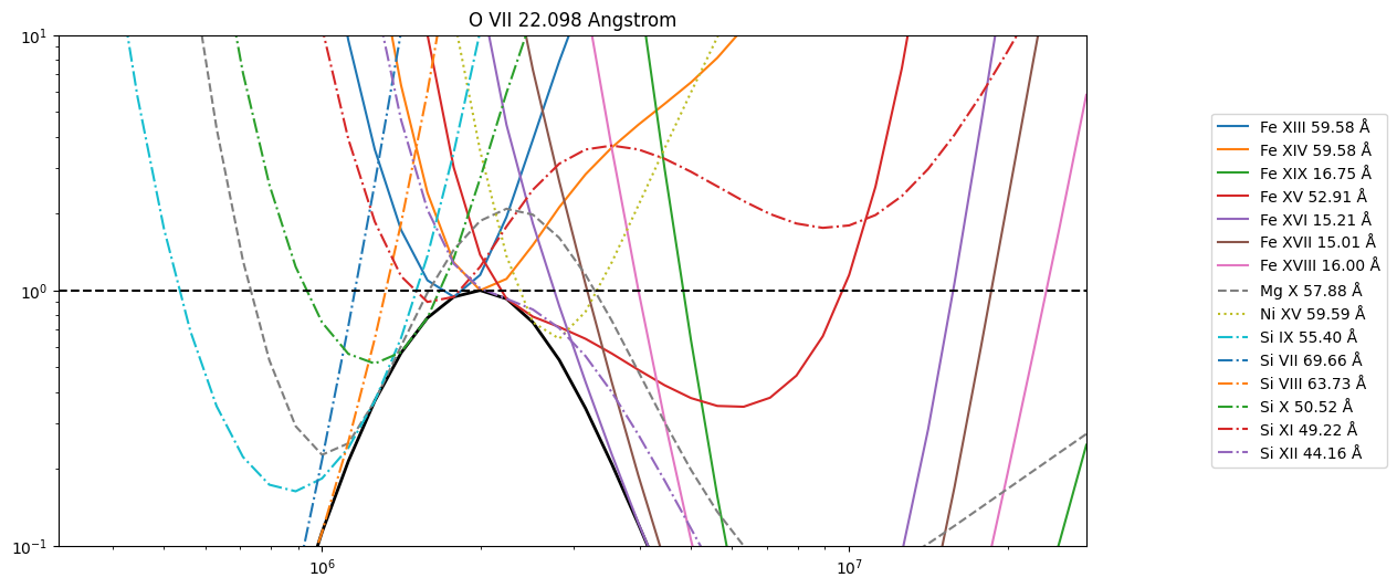 ../_images/reports_ar-line-assessment_38_13.png