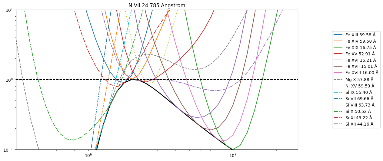 ../_images/reports_ar-line-assessment_38_15.png