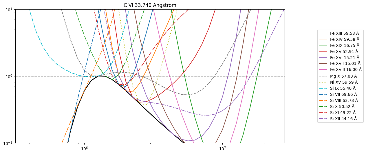 ../_images/reports_ar-line-assessment_38_18.png