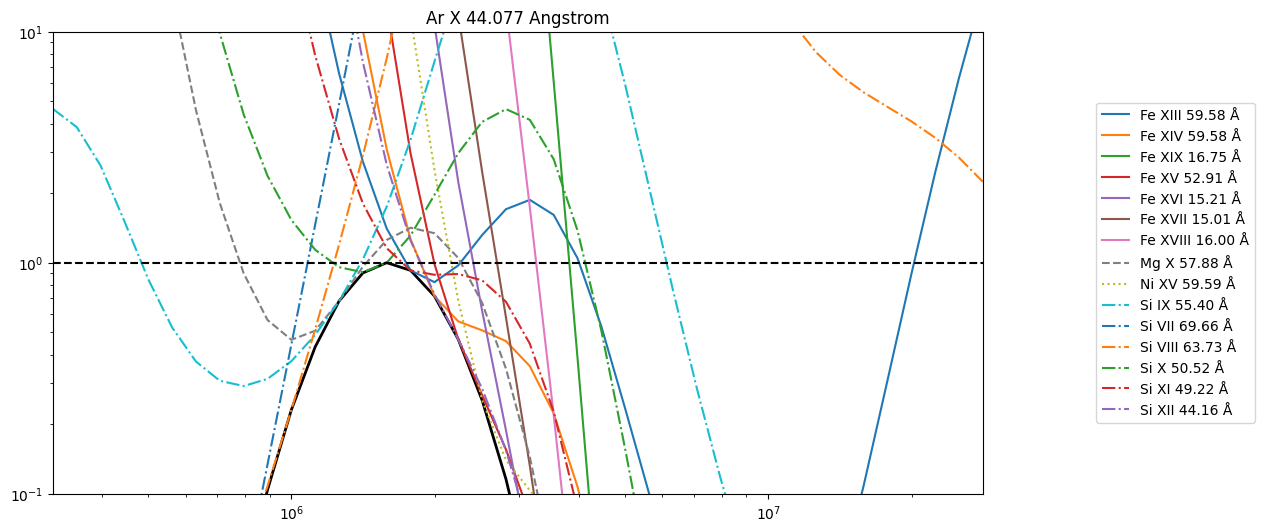 ../_images/reports_ar-line-assessment_38_19.png
