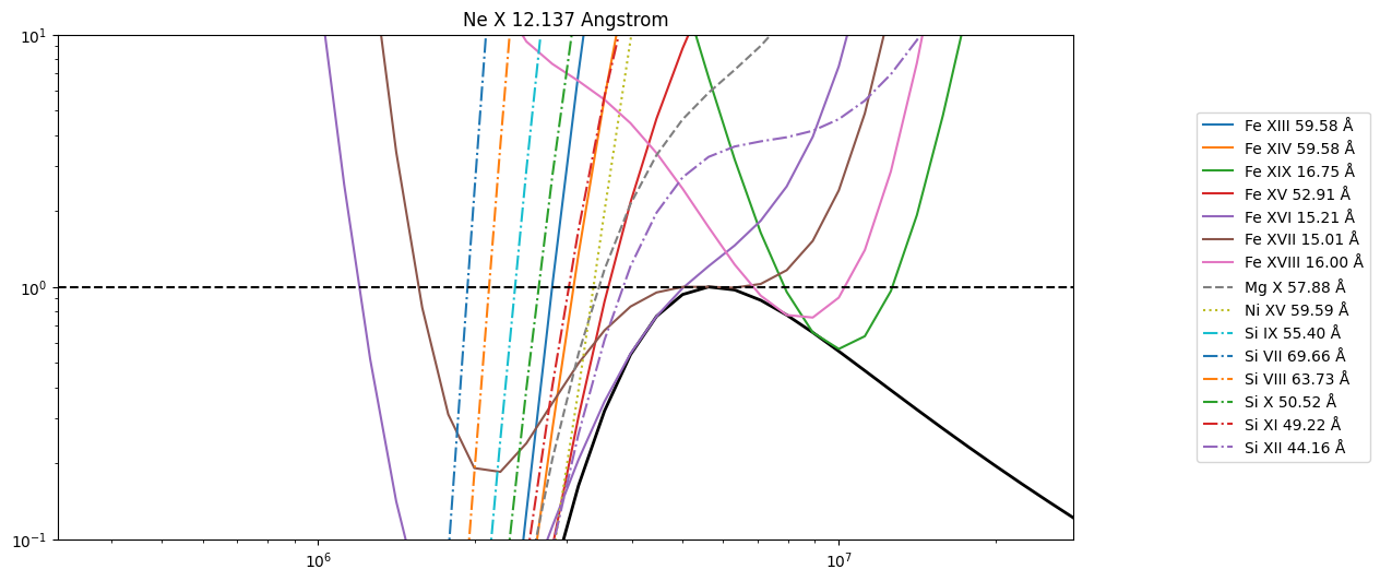 ../_images/reports_ar-line-assessment_38_2.png