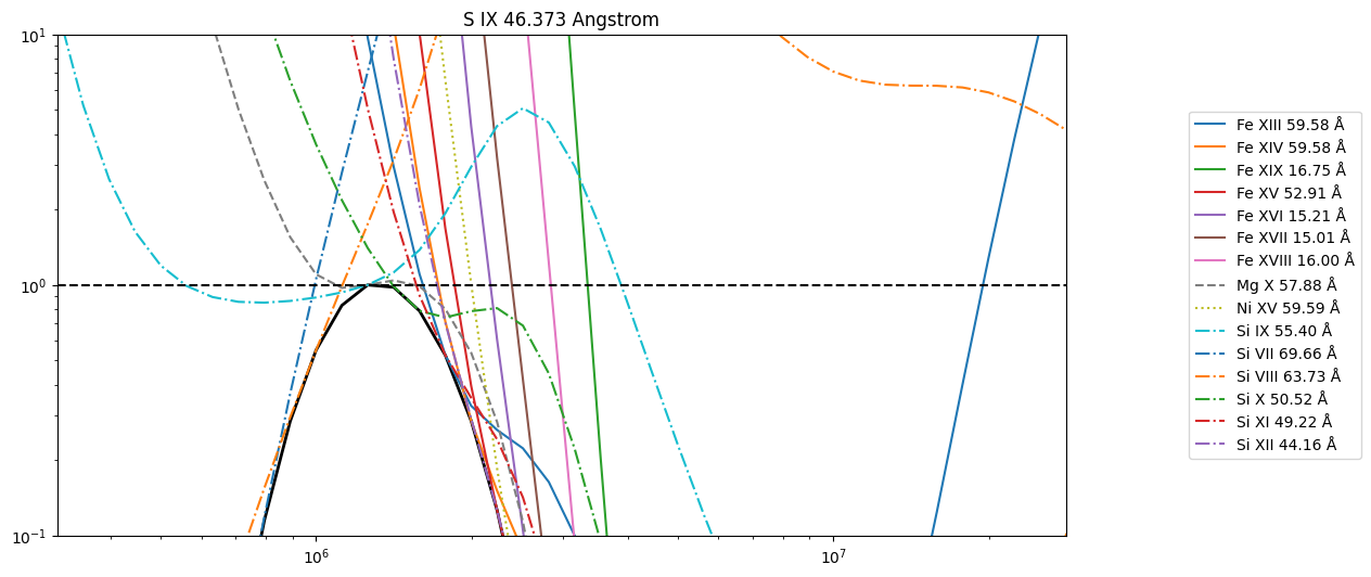 ../_images/reports_ar-line-assessment_38_20.png