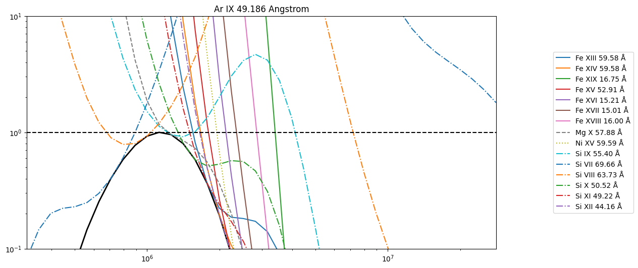 ../_images/reports_ar-line-assessment_38_21.png