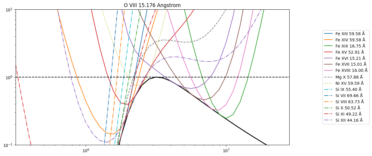 ../_images/reports_ar-line-assessment_38_3.png
