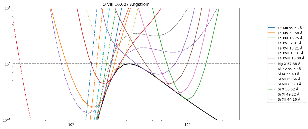 ../_images/reports_ar-line-assessment_38_6.png