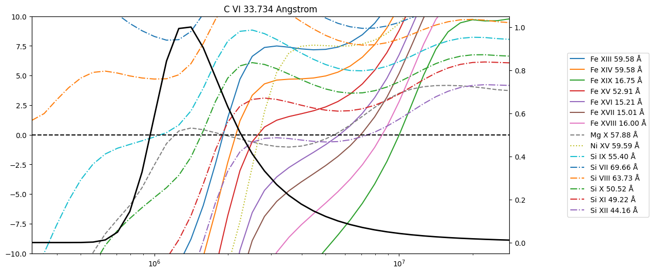 ../_images/reports_ar-line-assessment_40_17.png