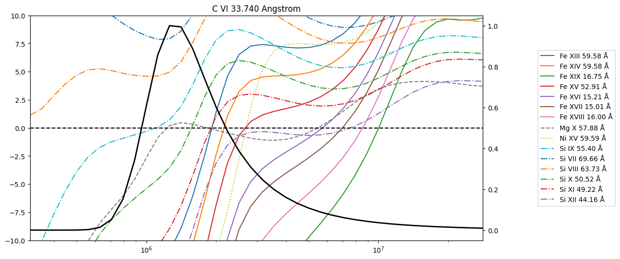 ../_images/reports_ar-line-assessment_40_18.png
