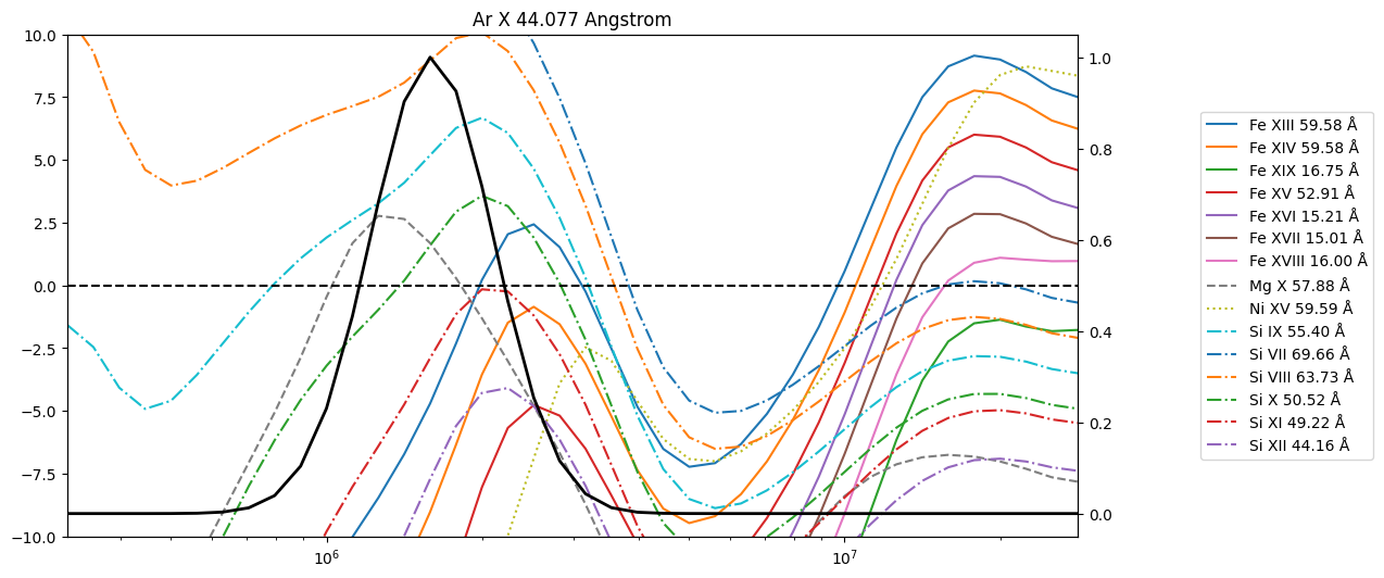 ../_images/reports_ar-line-assessment_40_19.png