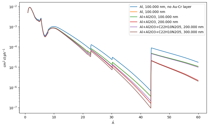 ../_images/reports_dispersed-filter-trade-study_10_1.png