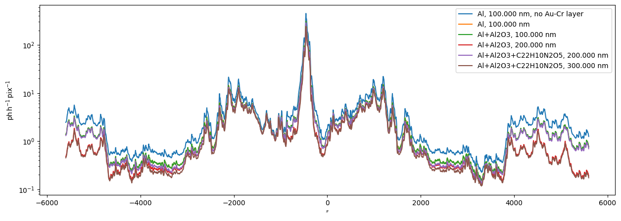 ../_images/reports_dispersed-filter-trade-study_37_0.png