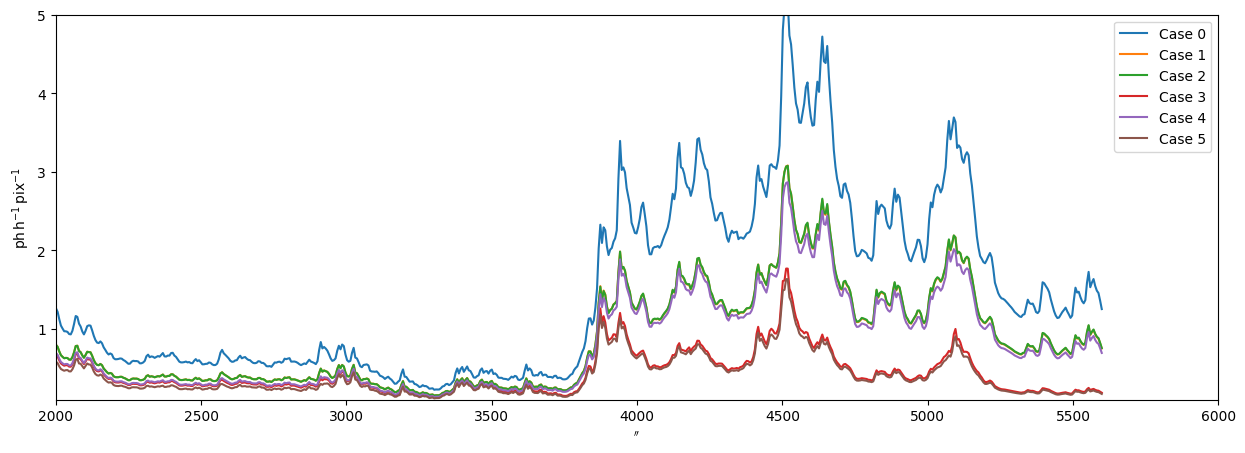 ../_images/reports_dispersed-filter-trade-study_38_0.png