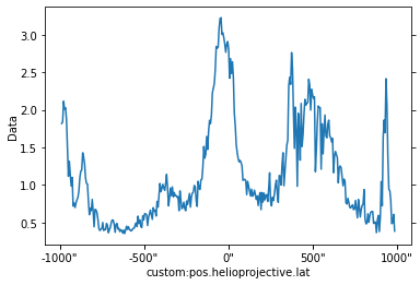 ../_images/reports_early-overlappogram-simulations_76_1.png