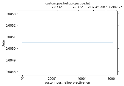 ../_images/reports_early-overlappogram-simulations_82_0.png