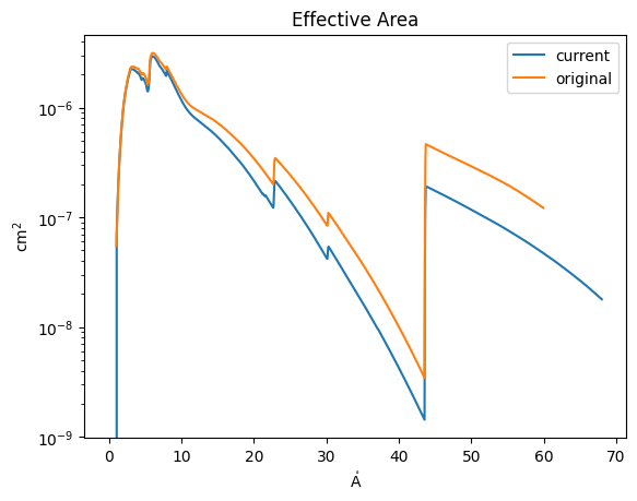 ../_images/reports_effective-area-comparison_4_1.png