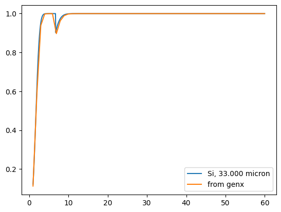 ../_images/reports_filter-comparison_20_1.png