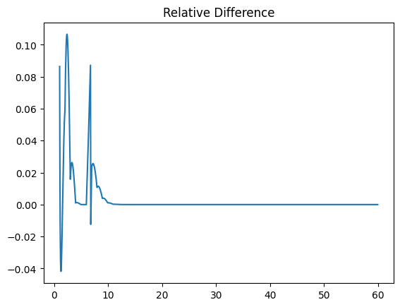 ../_images/reports_filter-comparison_23_1.png