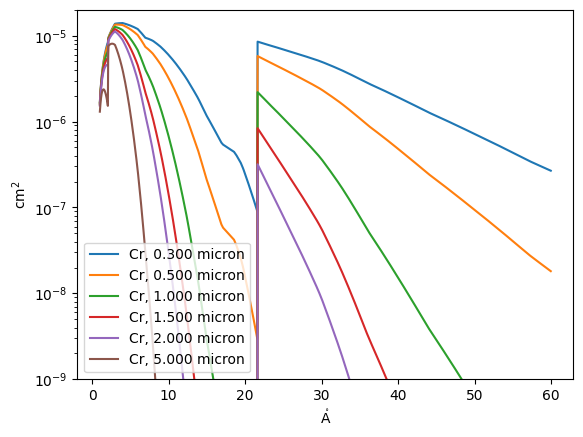 ../_images/reports_filtergram-filter-trade-study_21_0.png