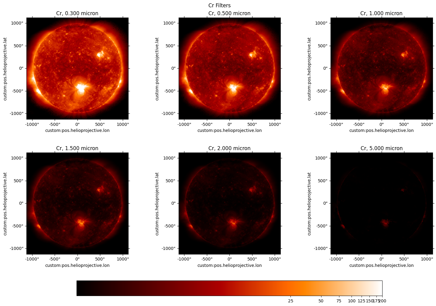 ../_images/reports_filtergram-filter-trade-study_23_2.png