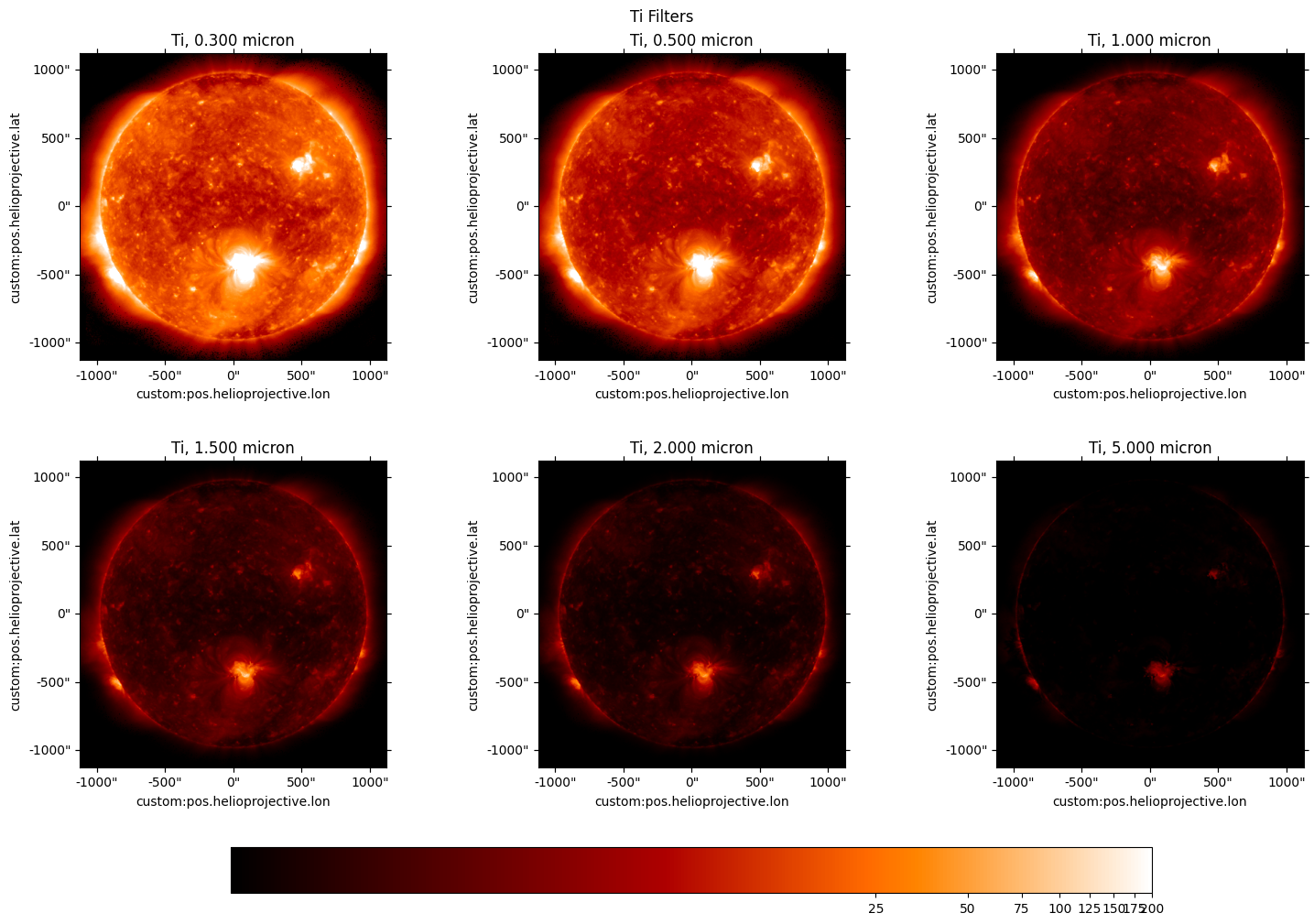 ../_images/reports_filtergram-filter-trade-study_27_2.png