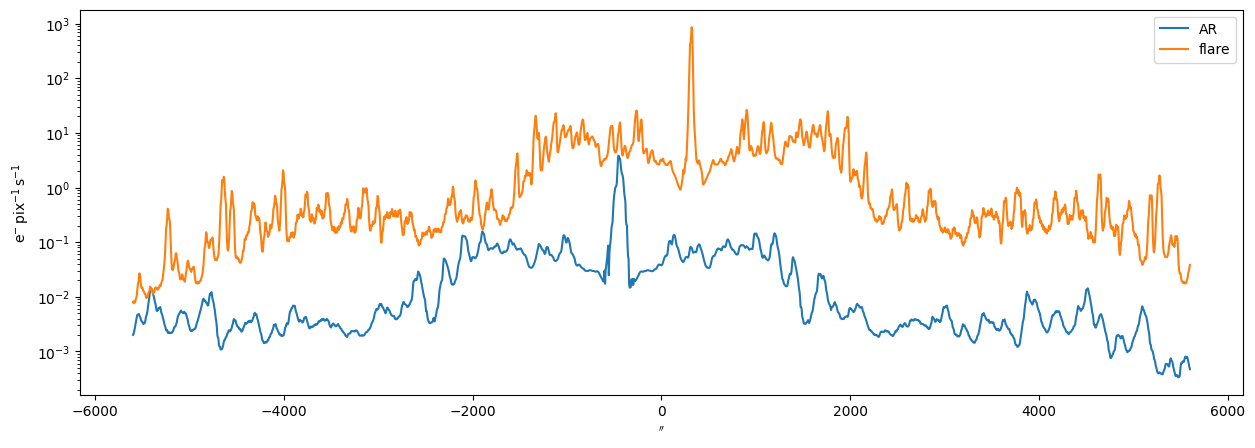 ../_images/reports_flare-ar-comparison_11_1.png