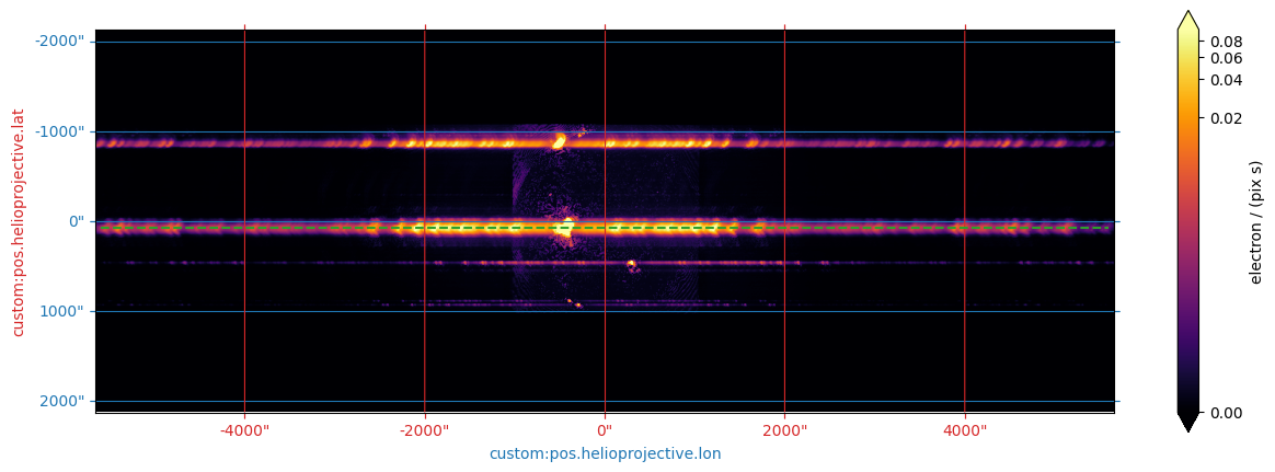 ../_images/reports_flare-ar-comparison_8_0.png