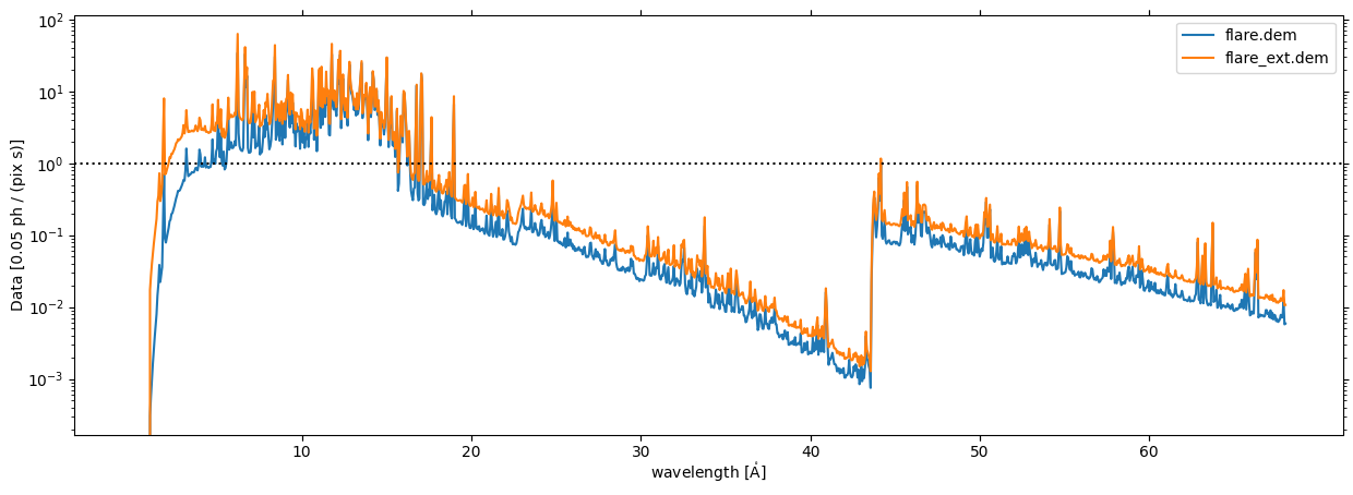 ../_images/reports_flare-flux-budget_16_2.png