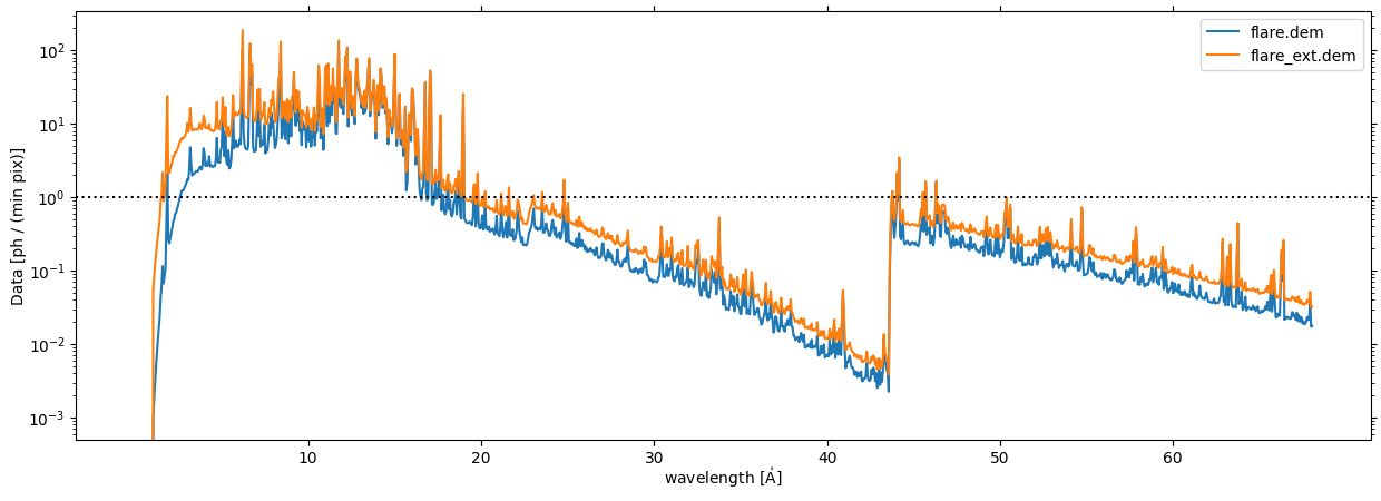../_images/reports_flare-flux-budget_17_2.png