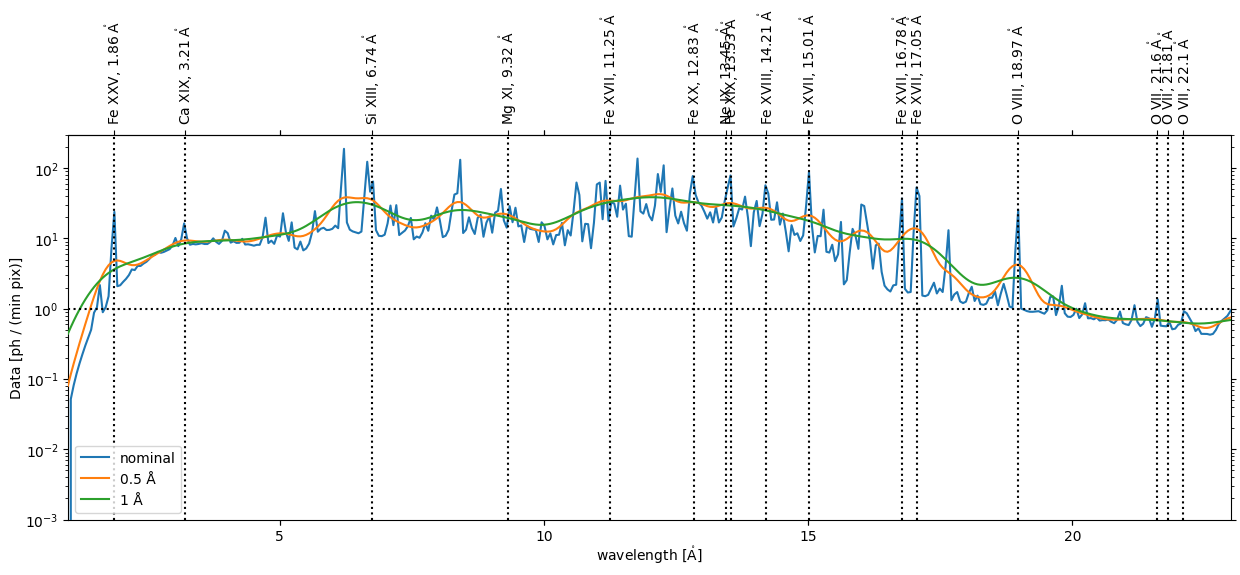 ../_images/reports_flare-flux-budget_26_2.png