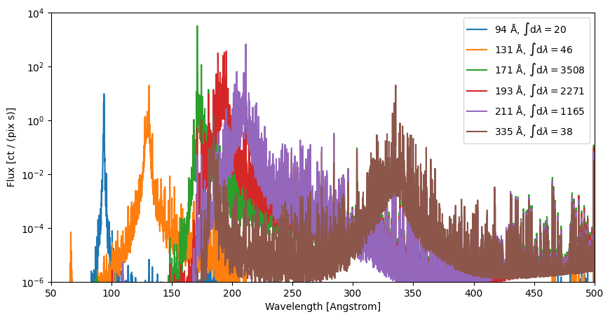 ../_images/reports_flare-flux-budget_41_1.png