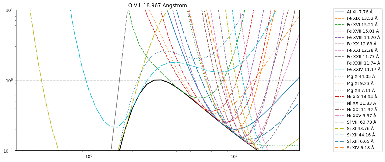 ../_images/reports_flare-line-assessment_37_11.png