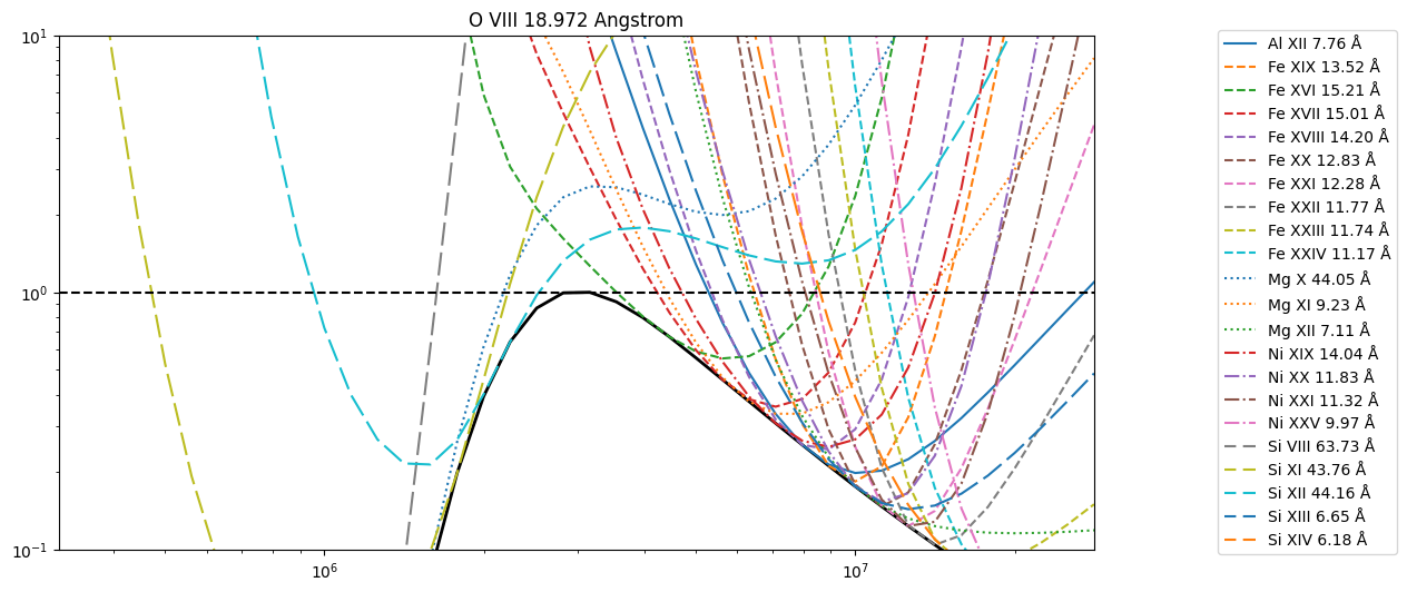 ../_images/reports_flare-line-assessment_37_12.png