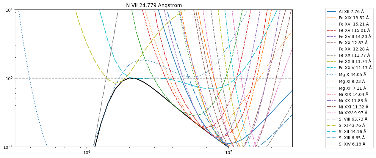 ../_images/reports_flare-line-assessment_37_16.png