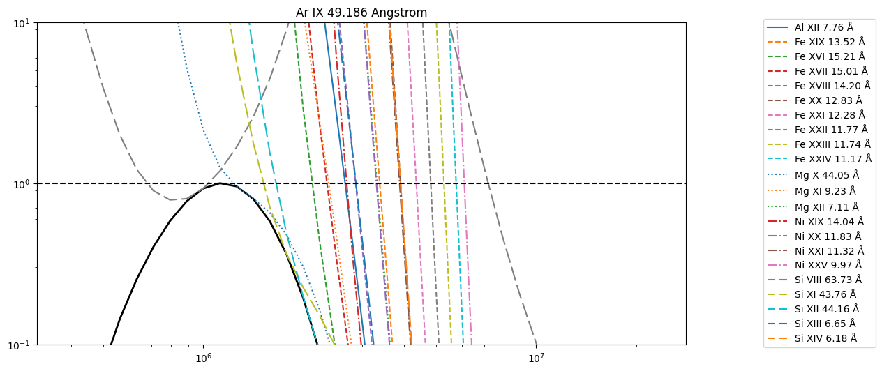 ../_images/reports_flare-line-assessment_37_18.png