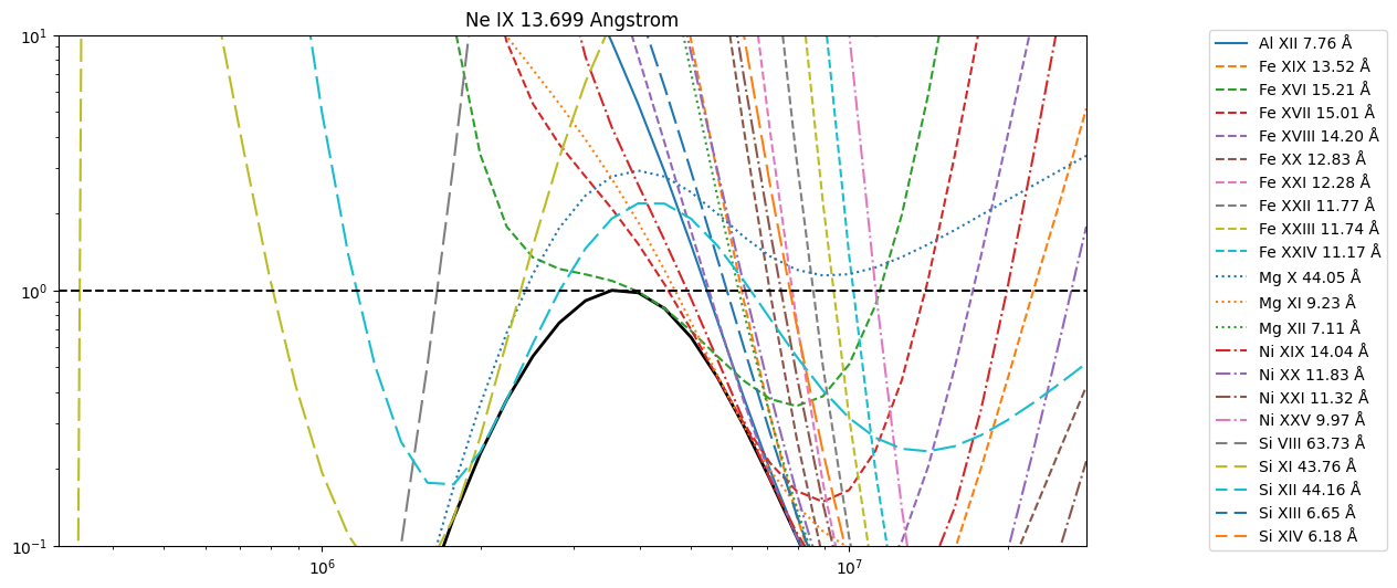 ../_images/reports_flare-line-assessment_37_4.png