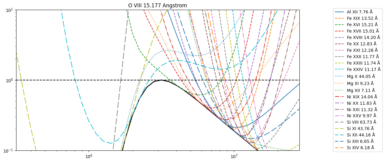 ../_images/reports_flare-line-assessment_37_6.png