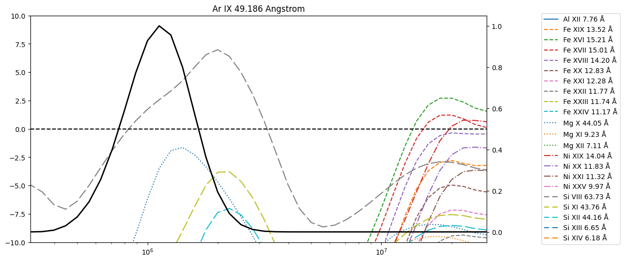 ../_images/reports_flare-line-assessment_39_18.png
