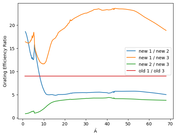 ../_images/reports_moxsi-channel-refactor_10_2.png