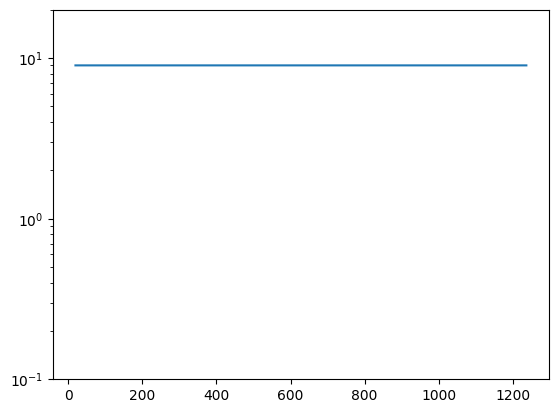 ../_images/reports_moxsi-channel-refactor_11_1.png
