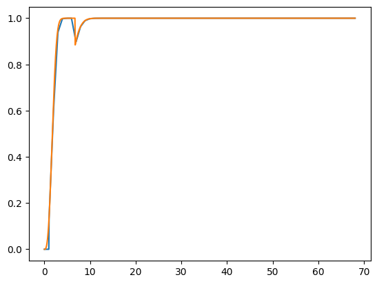 ../_images/reports_moxsi-channel-refactor_12_2.png