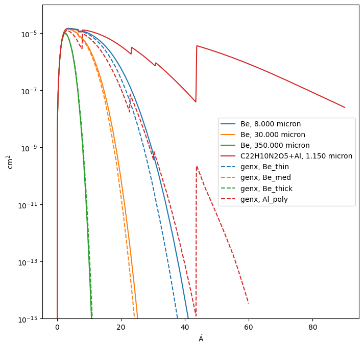 ../_images/reports_moxsi-channel-refactor_3_2.png