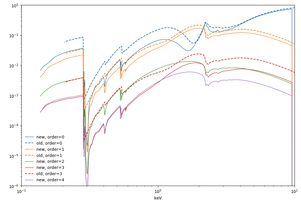 ../_images/reports_moxsi-channel-refactor_5_1.png