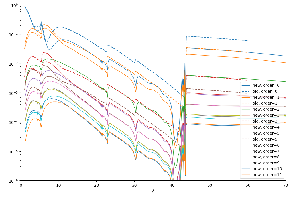 ../_images/reports_moxsi-channel-refactor_6_1.png