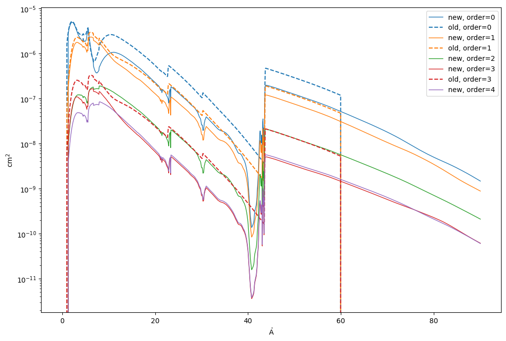 ../_images/reports_moxsi-channel-refactor_7_0.png