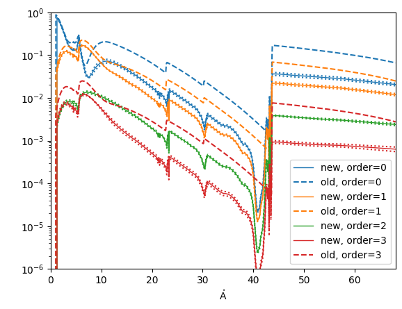 ../_images/reports_moxsi-channel-refactor_8_1.png