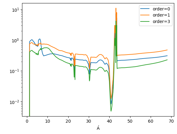 ../_images/reports_moxsi-channel-refactor_9_1.png